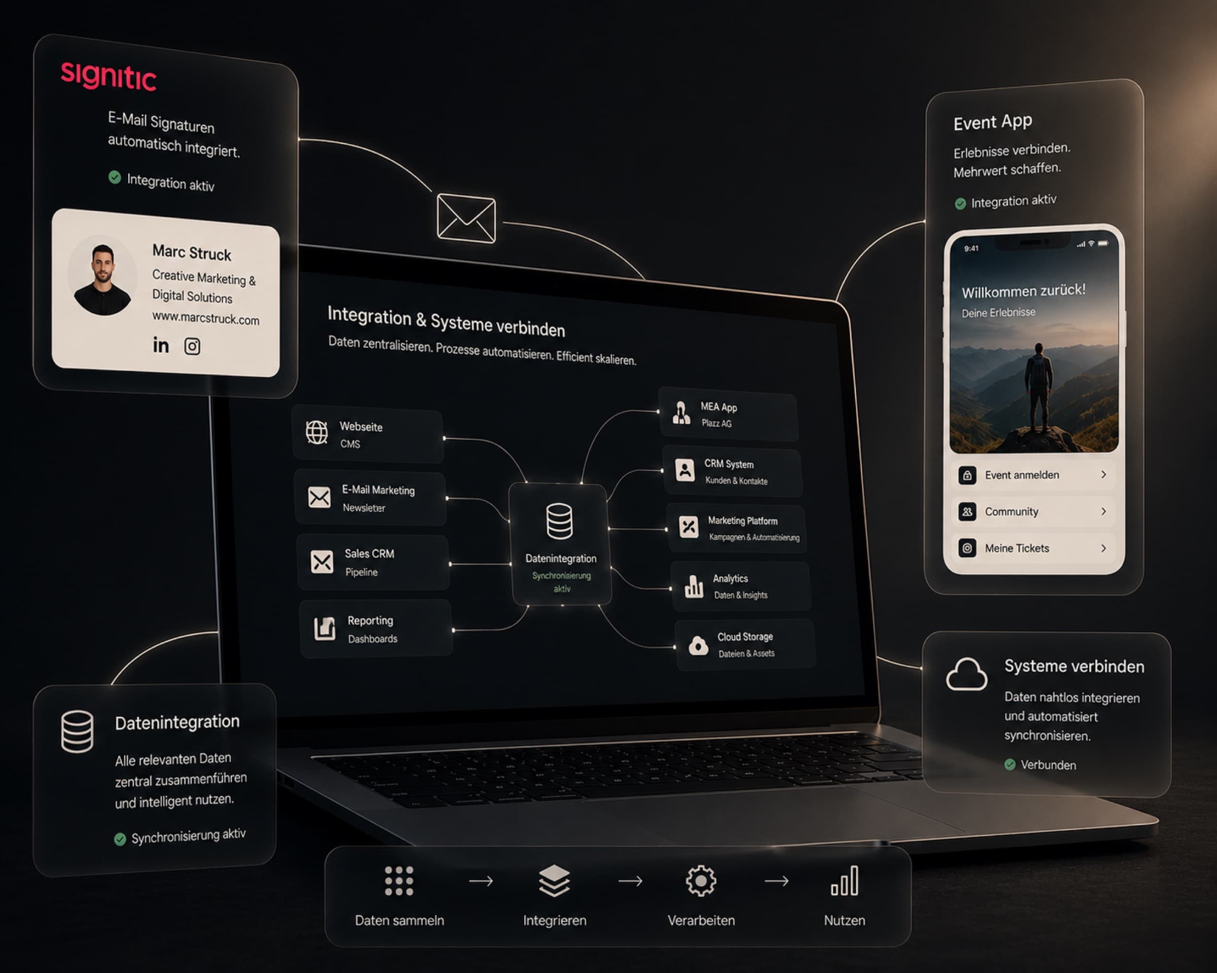 Tool-Implementierung für Marketing und Sales
