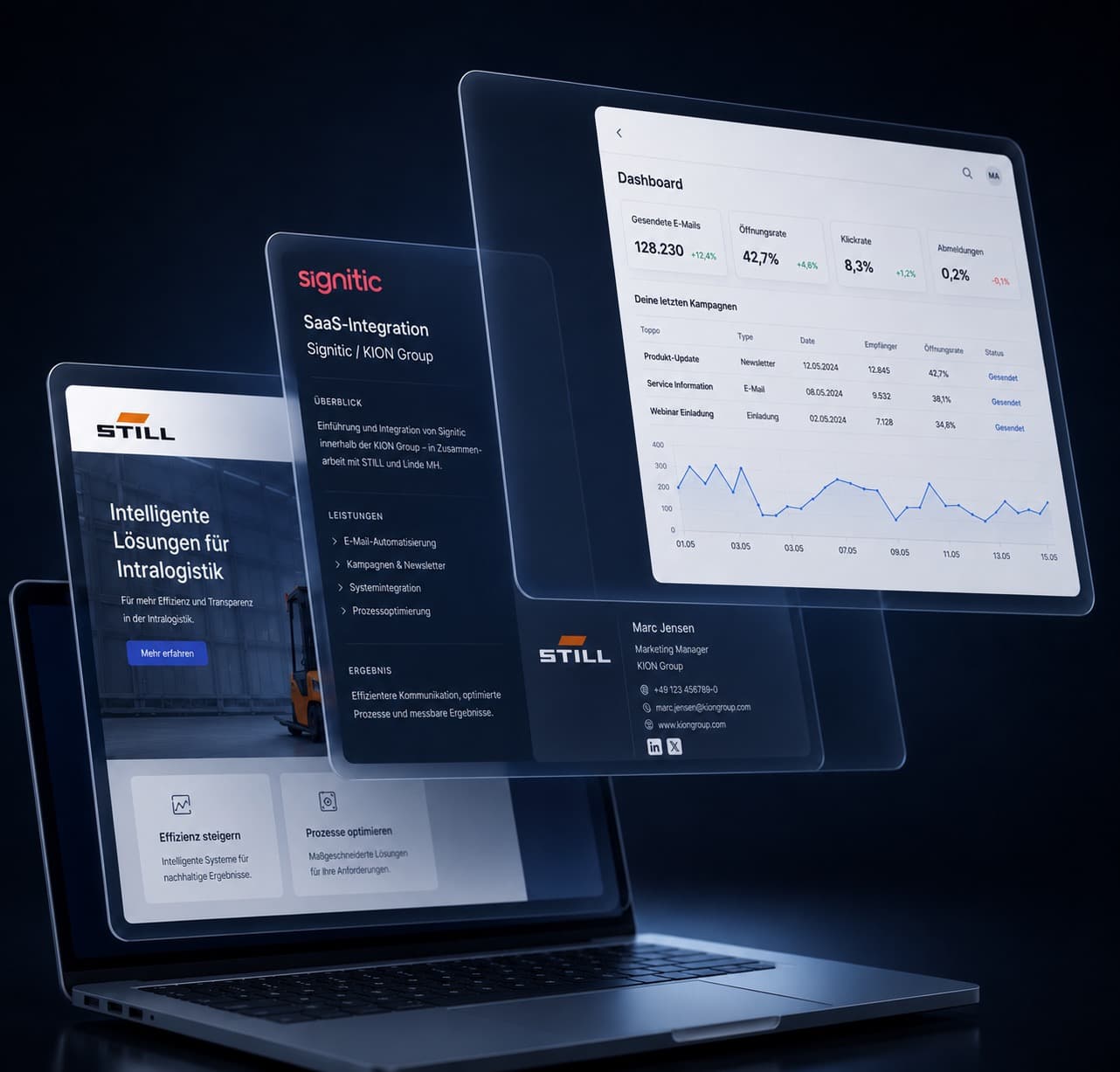 SaaS-Integration (Signitic / KION)